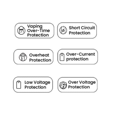 Built-In Safety Protections