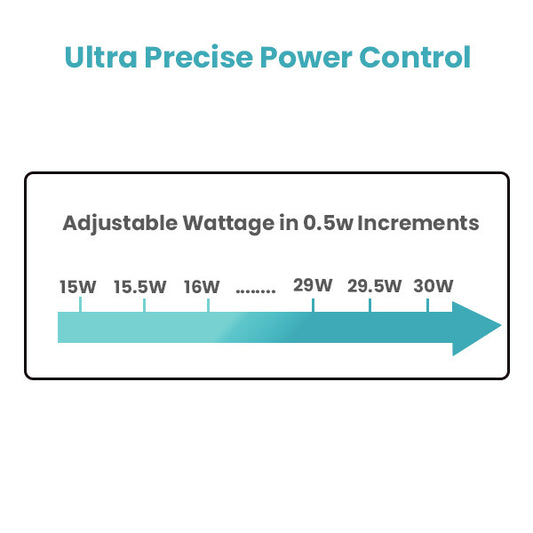 XROS Pro Pod Kit by Vaporesso Adjustable Wattage
