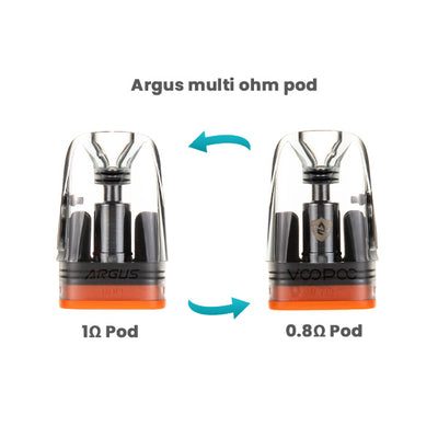 Multi-ohm Pod