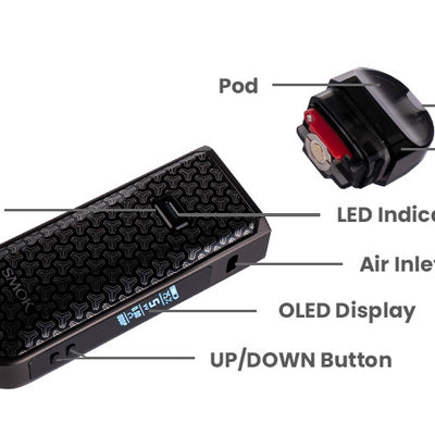 Components 