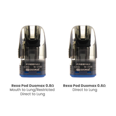 Included Pods