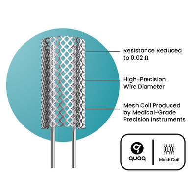QUAQ Mesh Coil Technology