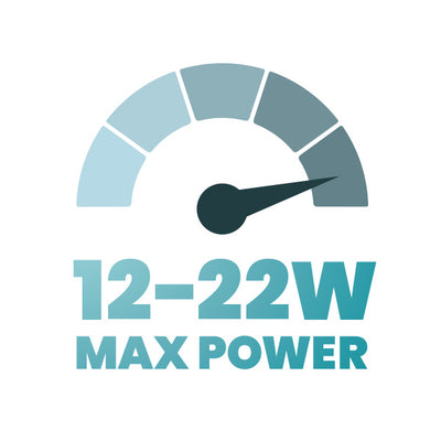 12–22W Adjustable Power
