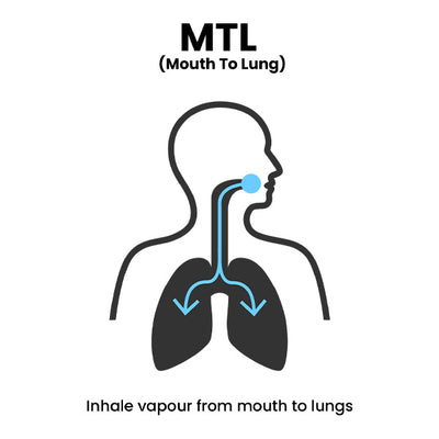 The Smoothest MTL Experience