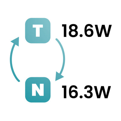 Two Power Modes