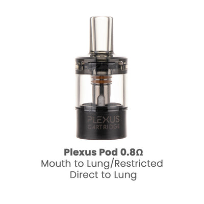 Compatible Plexus pods