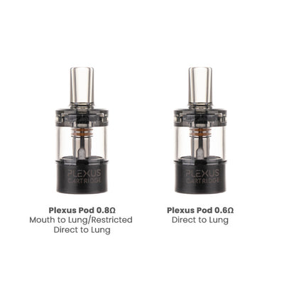 Plexus Mesh Pod Compatibility