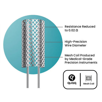 QUAQ Mesh Technology
