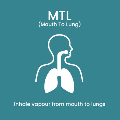 Perfect For MTL Users