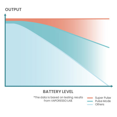AXON Super Pulse Pod System