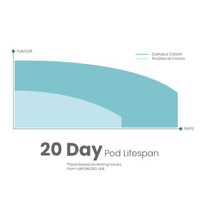 COREX Heating Technology for Better Flavour