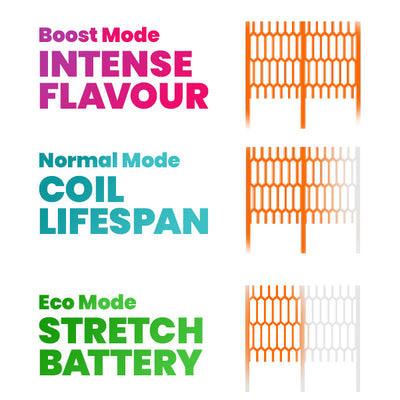 Three Power Modes