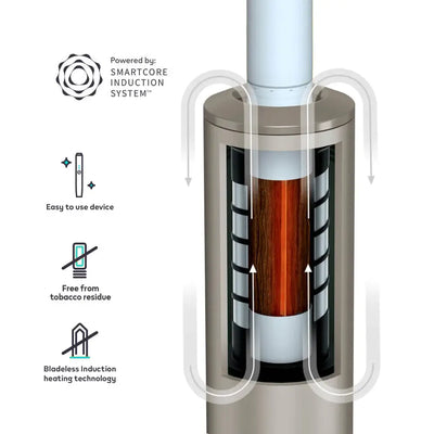 Smart Core Induction System™